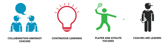 COACHES FRAMEWORK