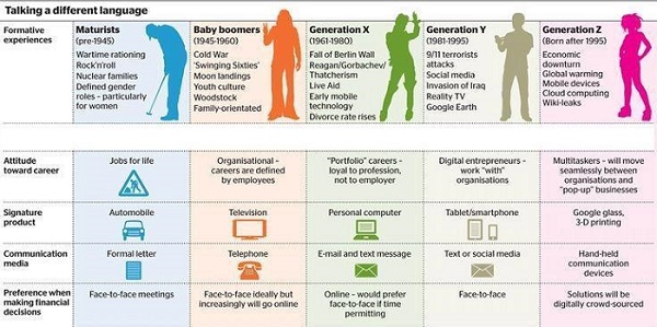 Demographic Communications